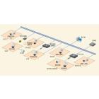 变电站综合监控系统